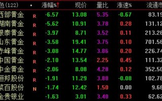 今日黄金价格暴跌,今日黄金实时金价