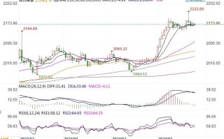 黄金市场分析：把脉降息窗口 黄金谨慎横盘整理