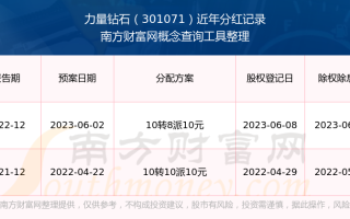 力量钻石定增价格,力量钻石定增