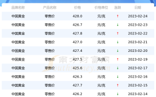 黄金今日价格一克2020黄金今日价格一克2020年