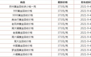 目前黄金回收价格是多少,现在黄金回收价格是多少?