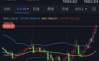 导弹落入埃及与以色列边境城镇！金价短线急涨逼近1990 FXStreet首席分析师黄金技术前景分析