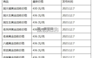 现在黄金回收价格多少钱一克?(2023年12月7日)