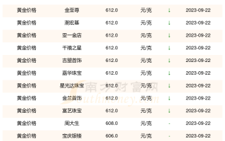 天然钻石价格多少钱一克拉天然钻石价格多少钱一克