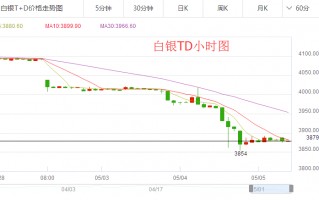 纸白银最新价格走势白银走势