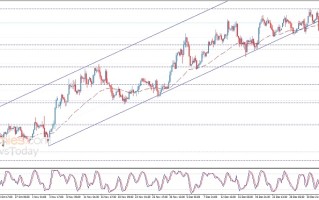 银价大涨、攻克首个看涨目标！白银日内交易分析：银价有望再飙升2%