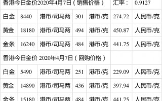 今日黄金回收价格多少钱一克今日黄金回收价格多少钱一克官网