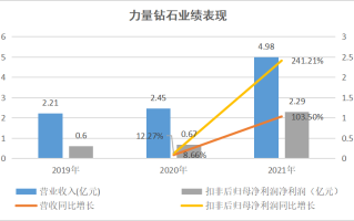 力量钻石的股票代码力量钻石股票价钱