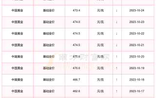 中国黄金今日黄金价格查询枞阳到石屋寺的公交时刻表,中国黄金今日黄金价格查询