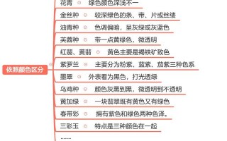 翡翠知识公众号翡翠知识网站