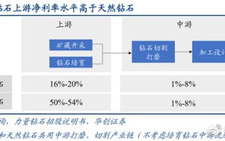 中南钻石培育钻石产量中南钻石有限公司概念股