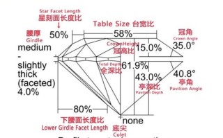 达成钻石的标准达成钻石的条件是