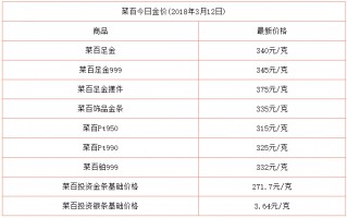 明牌今日黄金价格今日明牌黄金首饰价格