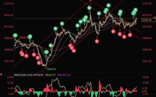 黄金2055上方等待非农考验，技术面有看涨信号但需守住2030