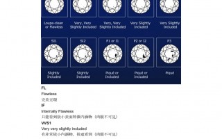 钻石的等级,怎么鉴别钻石的等级