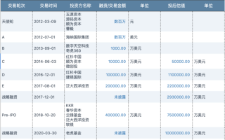 字节跳动是抖音的子公司吗字节跳动改名抖音集团