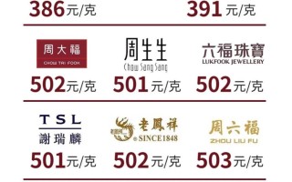 今天的黄金价格多少钱一克99999元今天的黄金价格多少钱一克