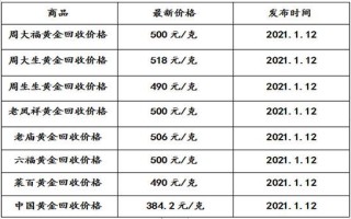 今天的黄金回收价格多少钱一克,今天黄金回收价多少钱一克