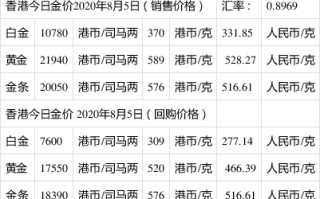 中国黄金最新价格多少钱一克黄金最新价格多少钱一克