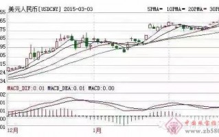 近10年钻石价格走势2022年2月钻石行情