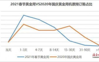 2021年买黄金怎么样,2021年买黄金合适吗