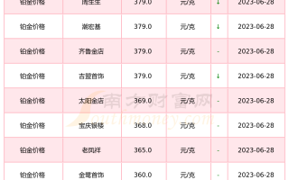 2023年黄金多少钱一克买划算,预计2023年黄金多少钱一克