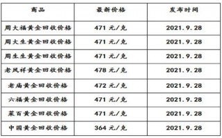 9999黄金多少钱一克,今天黄金价格查询