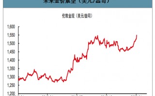 历年黄金价格一览表30年,中国历年黄金价格一览表