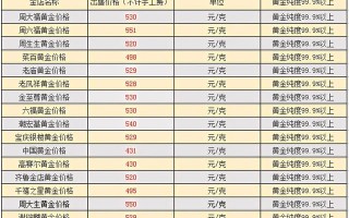 黄金价格今日最新价多少钱一克2023,黄金价格今日最新价