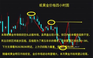 纸黄金价格决定纸黄金黄金金价格走势