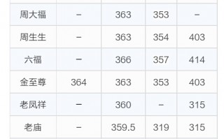 今日二手黄金回收价格多少钱一克的简单介绍