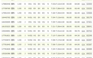 钻石giagia证书制作gia钻石报价表