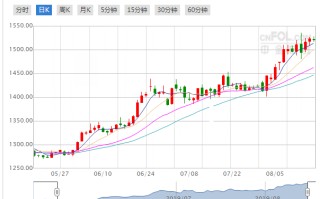 国际金价今日黄金实时价格走势图实时国际黄金价格走势图