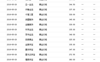 老凤祥黄金价格今日最新价2022老凤祥黄金价格