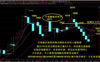 抢钱俱乐部:美元102.5迎大考，非美不宜追多！