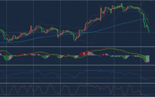 2022下半年黄金走势预测,黄金今天为什么暴跌