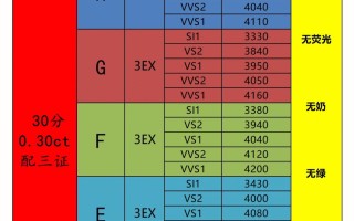 2020年国际钻石报价表,2020国际钻石报价表