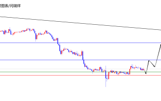 闫瑞祥：美指关注后续测试日线阻力，欧美短线四小时承压