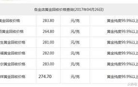 长春今日黄金回收价格多少一克查询,黄金回收价格查询今日多少钱一克黄金价格