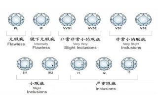 钻石净度分级表图片钻石颜色级别