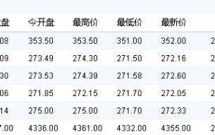 黄金今天什么价格一克今天黄金的价格一克是多少