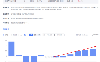 金市大鲤：美国新一轮加息之前，黄金市场反复震荡