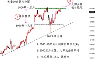 公制国际黄金行情人民币兑换羡N,公制国际黄金行情