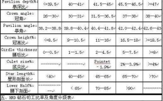 买钻戒的三大忌讳,钻石等级对照表