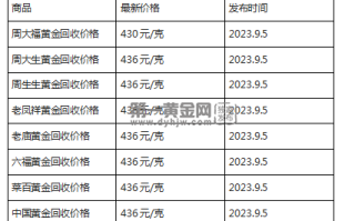 现在黄金回收价格多少钱一克?(2023年9月5日)