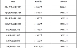 黄金现在多少钱一克回收黄金现在多少钱一克