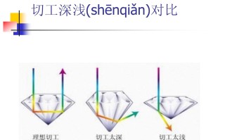 钻石专业知识销售话术钻石专业知识销售话术大全