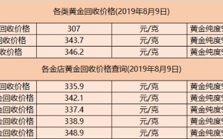 今天黄金回收价格是多少钱一克黄金价格今天回收多少钱一克