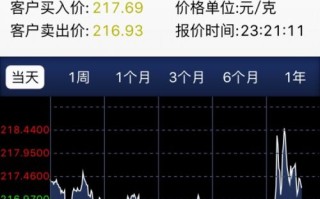 纸黄金下载纸黄金网中国纸黄金