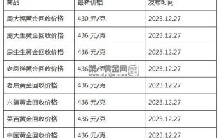 现在黄金回收价格多少钱一克?(2023年12月27日)